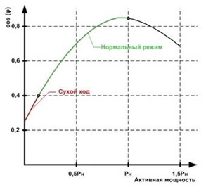 Насосы и гидрофоры в Бресте, цена, купить в интернет-магазине